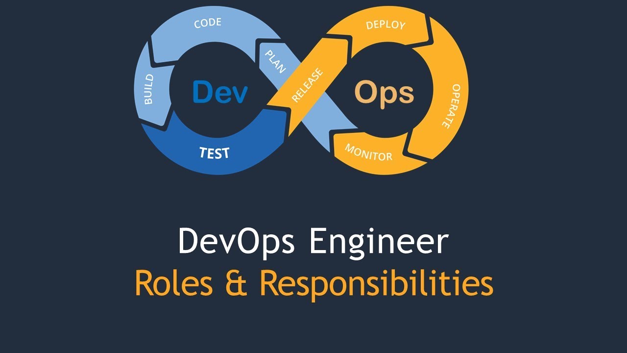 Role of a DevOps Engineer