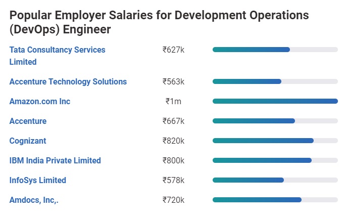 role-of-a-devops-engineer-devops-engineer-salary