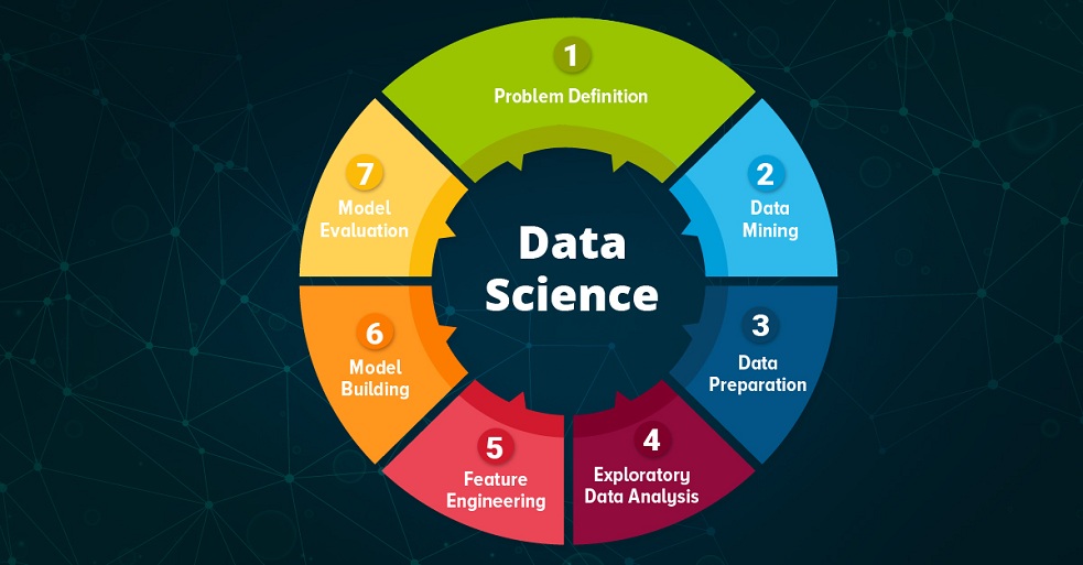 Different Components and Roles in Data Science Technology