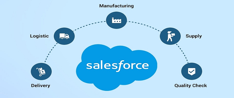 How do I start working with Salesforce