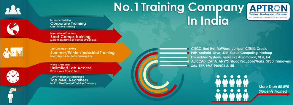 Best Corporate Training in Noida