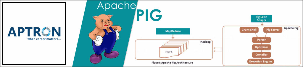 Best apache-pig training institute in noida