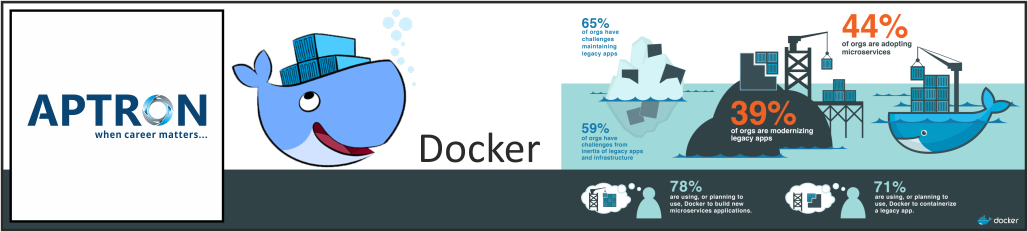 Best docker training institute in noida