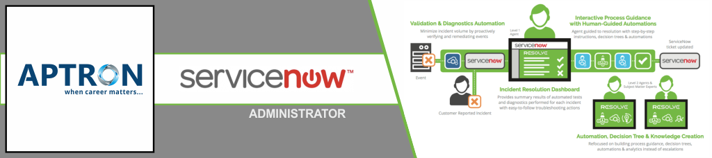 Best servicenow-administration training institute in noida