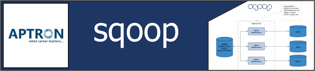 Best sqoop training institute in noida